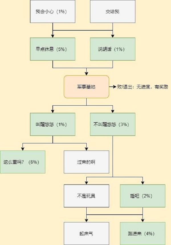 CF手游电竞传奇岚兮儿剧情攻略 岚兮儿百分百剧情结局达成总汇[多图]图片5